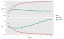 Deep Learning for Text Classification with Keras